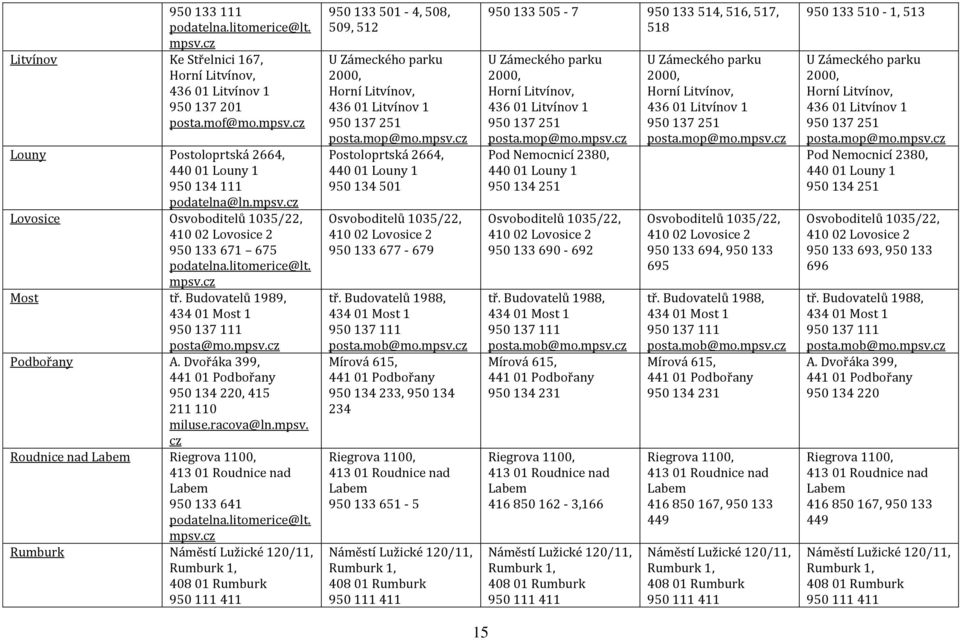 Dvořáka 399, 441 01 Podbořany 950 134 220, 415 211 110 miluse.racova@ln.mpsv. c Roudnice nad Labem Riegrova 1100, 413 01 Roudnice nad Labem 950 133 641 podatelna.litomerice@lt. mpsv.