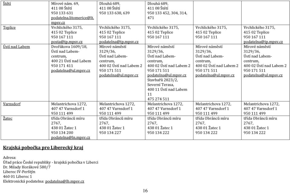 mpsv.c Mírové náměstí 3129/36, Ústí nad Labemcentrum, 400 02 Ústí nad Labem 2 950 171 511 podatelna@ul.mpsv.c Melantrichova 1272, 407 47 Varnsdorf 1 950 111 499 třída Obránců míru 2767, 438 01 Žatec