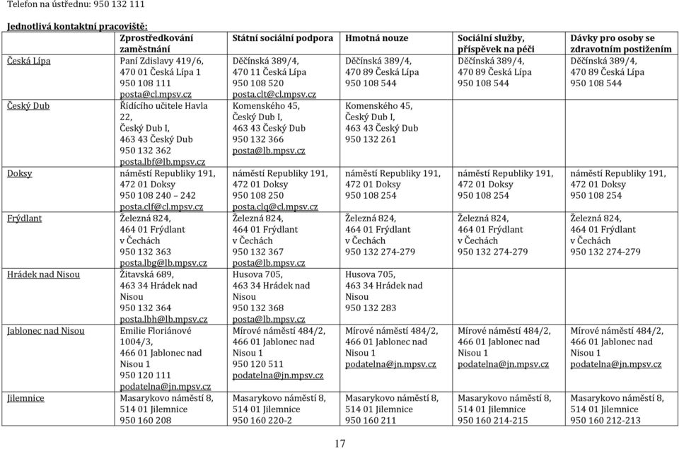 lbg@lb.mpsv.c Hrádek nad Nisou Žitavská 689, 463 34 Hrádek nad Nisou 950 132 364 posta.lbh@lb.mpsv.c Jablonec nad Nisou Emilie Floriánové 1004/3, 466 01 Jablonec nad Nisou 1 950 120 111 podatelna@jn.