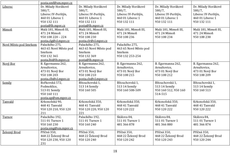 smg@sm.mpsv.c Želený Brod Příčná 350, 468 22 Želený Brod 950 120 230, 950 120 231 Dr. Milady Horákové 580/7, Liberec IV-Perštýn, 460 01 Liberec 1 950 132 111 posta@lb.mpsv.c Malá 181, Mimoň III, 471 24 Mimoň 950 108 230 posta.