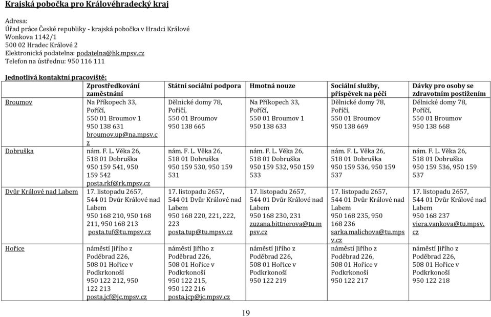 Věka 26, 518 01 Dobruška 950 159 541, 950 159 542 posta.rkf@rk.mpsv.c Dvůr Králové nad Labem 17. listopadu 2657, 544 01 Dvůr Králové nad Labem 950 168 210, 950 168 211, 950 168 213 posta.tuf@tu.mpsv.c Hořice náměstí Jiřího Poděbrad 226, 508 01 Hořice v Podkrkonoší 950 122 212, 950 122 213 posta.