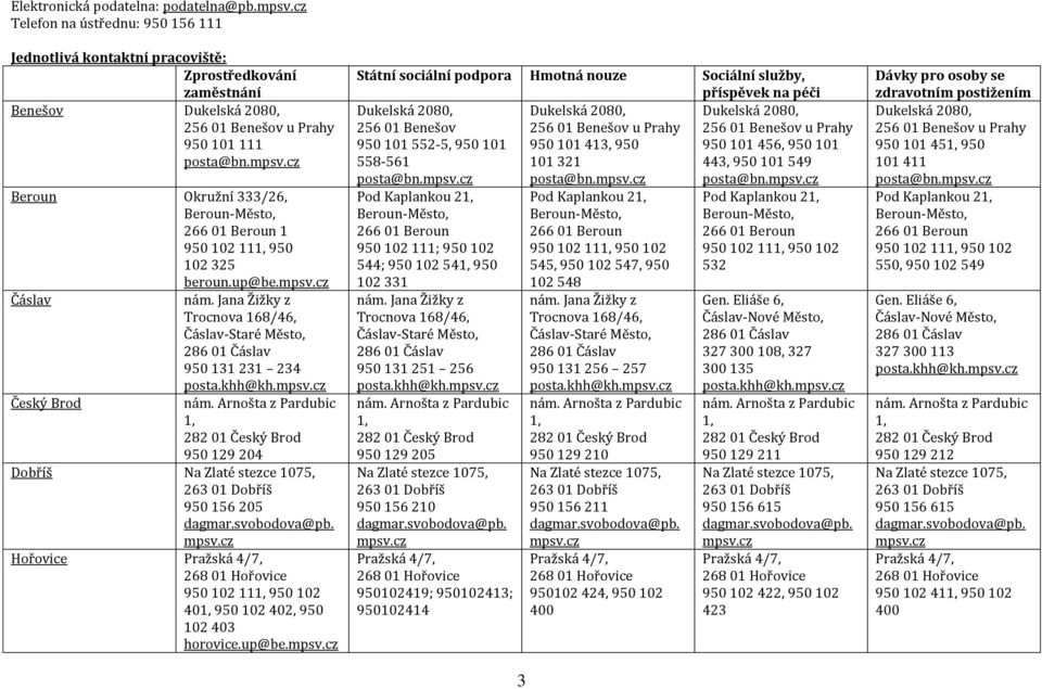 c Beroun Okružní 333/26, Beroun- 266 01 Beroun 1 950 102 111, 950 102 325 beroun.up@be.mpsv.c Čáslav nám. Jana Žižky Trocnova 168/46, Čáslav-Staré 286 01 Čáslav 950 131 231 234 posta.khh@kh.mpsv.c Český Brod nám.