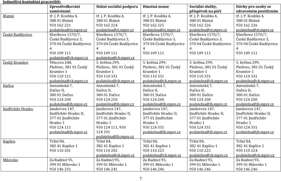 mpsv.c Dačice Antonínská 7, Dačice II, 380 01 Dačice 950 124 200 podatelna@jh.mpsv.c Jindřichův Hradec Janderova 147, Jindřichův Hradec II, 377 01 Jindřichův Hradec 1 950 124 111 podatelna@jh.mpsv.c Kaplice Tržní 84, 382 41 Kaplice 1 950 110 201 Milevsko Za Radnicí 95, 399 01 Milevsko 1 950 146 231 Státní sociální podpora Hmotná noue Sociální služby, příspěvek na péči tř.