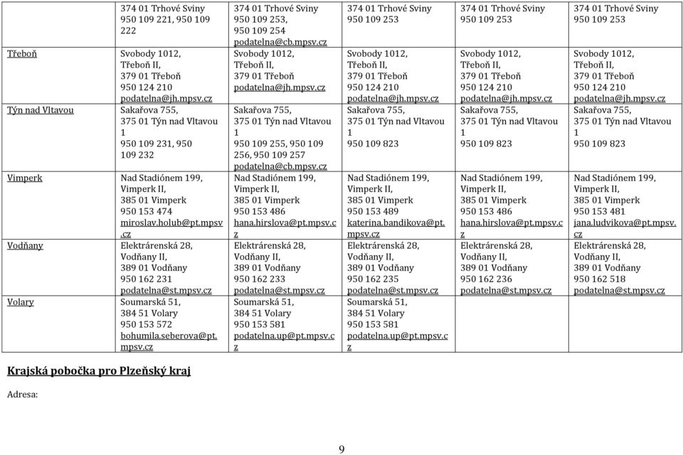 c Vodňany Elektrárenská 28, Vodňany II, 389 01 Vodňany 950 162 231 podatelna@st.mpsv.c Volary Soumarská 51, 384 51 Volary 950 153 572 bohumila.seberova@pt. mpsv.