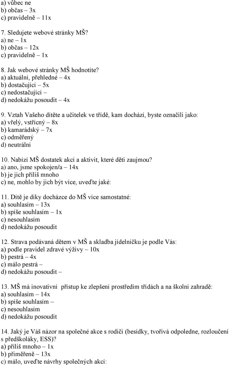 Vztah Vašeho dítěte a učitelek ve třídě, kam dochází, byste označili jako: a) vřelý, vstřícný 8x b) kamarádský 7x c) odměřený d) neutrální 10. Nabízí MŠ dostatek akcí a aktivit, které děti zaujmou?