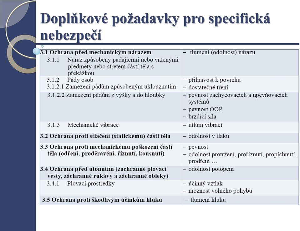 pro