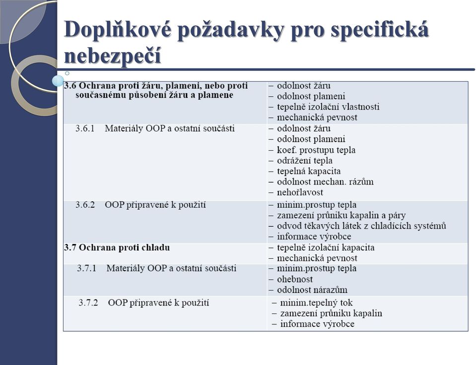 pro
