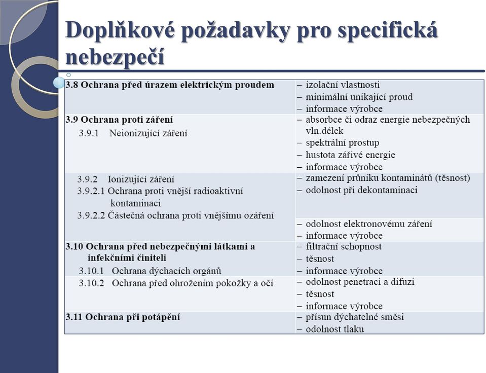 pro