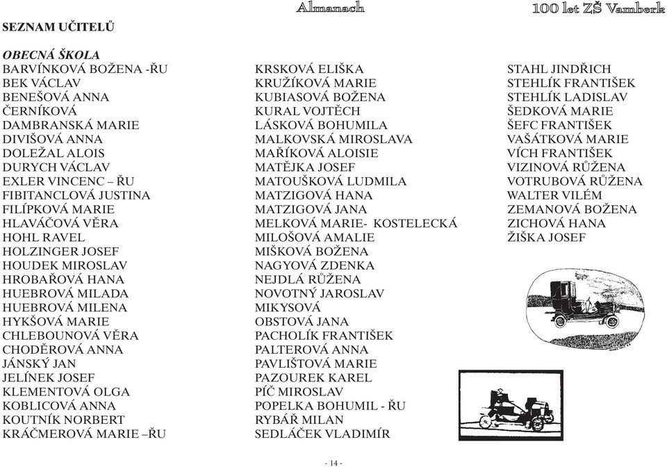 RŮŽENA EXLER VINCENC ŘU MATOUŠKOVÁ LUDMILA VOTRUBOVÁ RŮŽENA FIBITANCLOVÁ JUSTINA MATZIGOVÁ HANA WALTER VILÉM FILÍPKOVÁ MARIE MATZIGOVÁ JANA ZEMANOVÁ BOŽENA HLAVÁČOVÁ VĚRA MELKOVÁ MARIE- KOSTELECKÁ