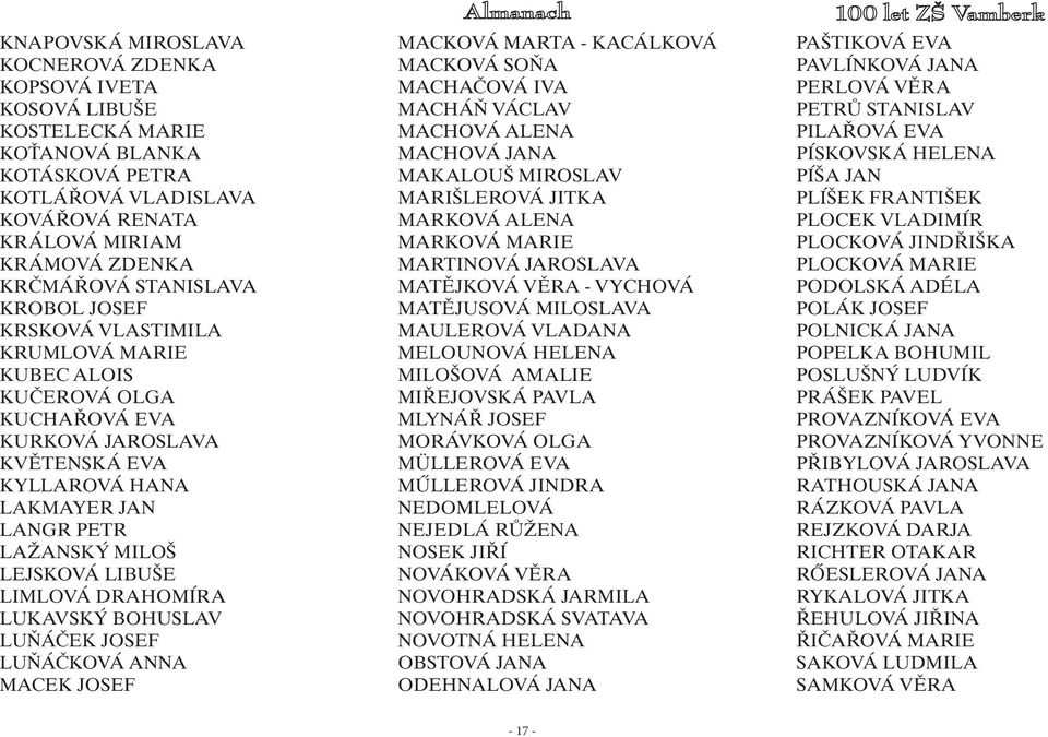 RENATA MARKOVÁ ALENA PLOCEK VLADIMÍR KRÁLOVÁ MIRIAM MARKOVÁ MARIE PLOCKOVÁ JINDŘIŠKA KRÁMOVÁ ZDENKA MARTINOVÁ JAROSLAVA PLOCKOVÁ MARIE KRČMÁŘOVÁ STANISLAVA MATĚJKOVÁ VĚRA - VYCHOVÁ PODOLSKÁ ADÉLA