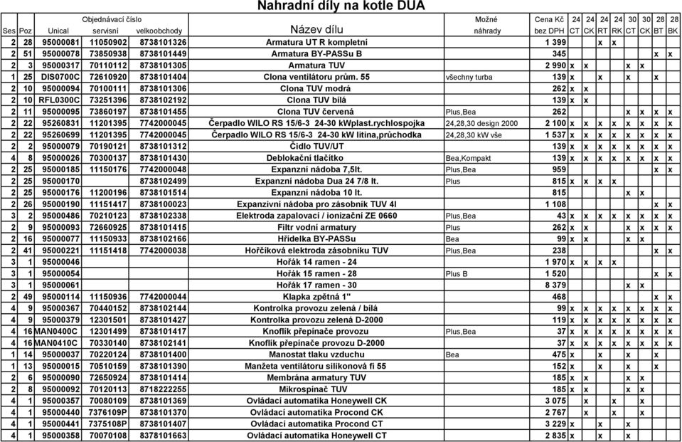 55 všechny turba 139 x x x x 2 10 95000094 70100111 8738101306 Clona TUV modrá 262 x x 2 10 RFL0300C 73251396 8738102192 Clona TUV bílá 139 x x 2 11 95000095 73860197 8738101455 Clona TUV červená