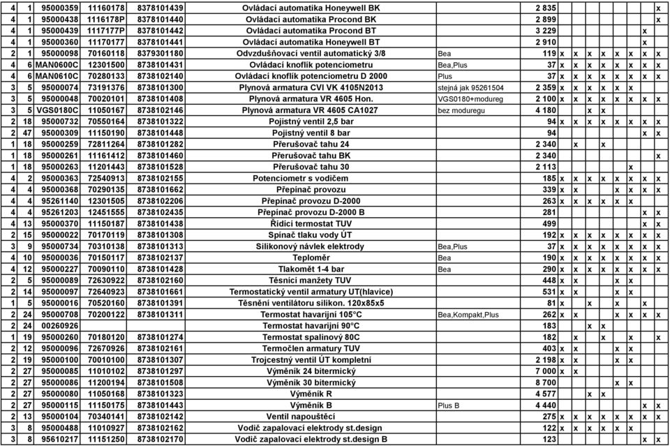 12301500 8738101431 Ovládací knoflík potenciometru Bea,Plus 37 x x x x x x x x 4 6 MAN0610C 70280133 8738102140 Ovládací knoflík potenciometru D 2000 Plus 37 x x x x x x x x 3 5 95000074 73191376