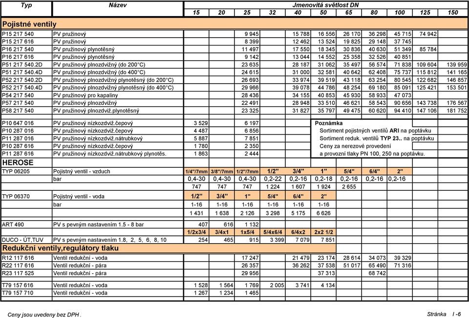 2D PV pružinový plnozdvižný (do 200 C) 23 635 28 187 31 062 35 497 56 574 71 838 109 604 139 959 P51 217 540.