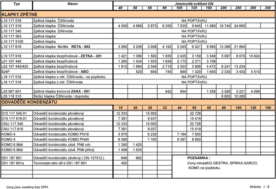 064 L10 177 616 Zpětná klapka bezpřírubová - ZETKA - 201 1 421 1 388 1 583 1 835 2 435 3 159 3 348 5 097 8 070 10 624 L01 107 440 Zpětná klapka bezpřírubová 1 295 1 434 1 553 1 639 2 173 2 371 3 108