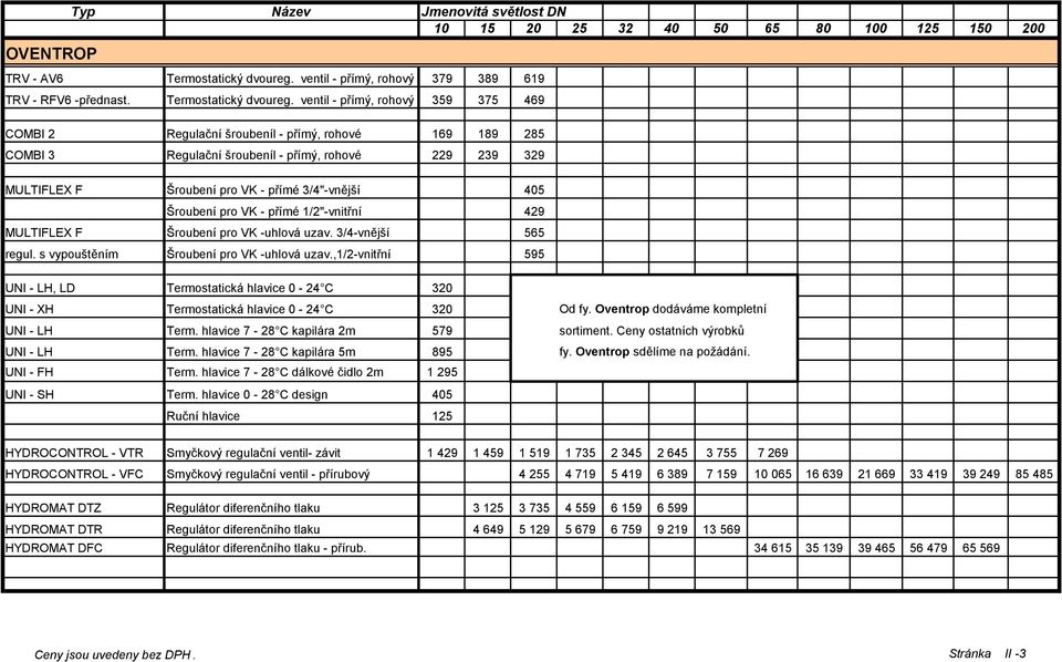 ventil - přímý, rohový 359 375 469 COMBI 2 Regulační šroubeníl - přímý, rohové 169 189 285 COMBI 3 Regulační šroubeníl - přímý, rohové 229 239 329 MULTIFLEX F Šroubení pro VK - přímé 3/4"-vnější 405