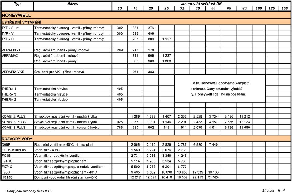ventil - přímý, rohový 733 809 1 127 VERAFIX - E Regulační šroubeníl - přímý, rohové 209 218 278 VERAMAX Regulační šroubeníl - rohové 811 909 1 237 Regulační šroubeníl - přímý 862 983 1 363