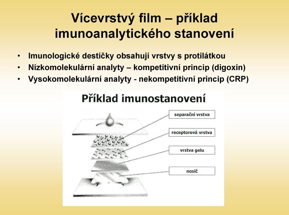 Nízkomolekulární analyty kompetitivní princip