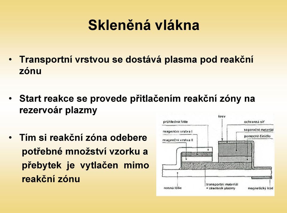 zóny na rezervoár plazmy Tím si reakční zóna odebere