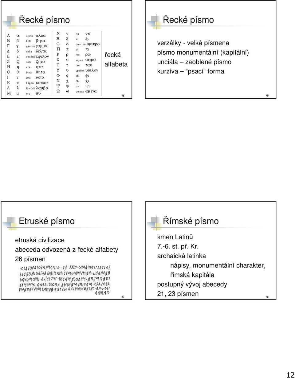 etruská civilizace abeceda odvozená z řecké alfabety 26 písmen 47 kmen Latinů 7.-6. st. př.