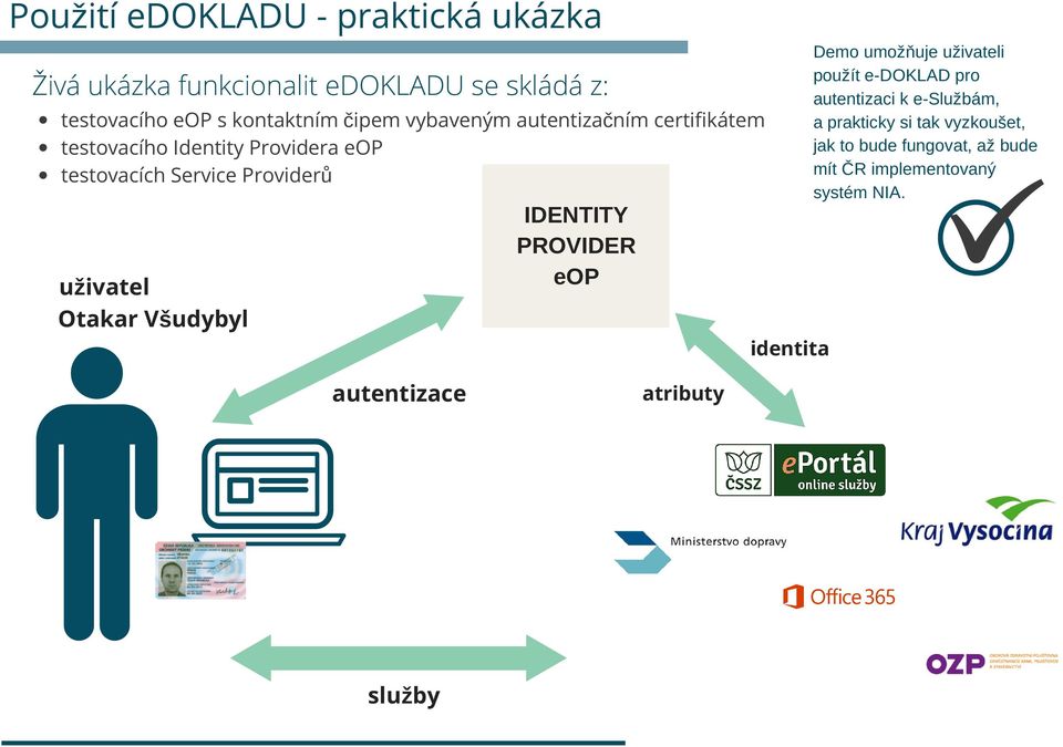 Otakar Všudybyl IDENTITY PROVIDER eop identita Demo umožňuje uživateli použít e DOKLAD pro autentizaci k e Službám,