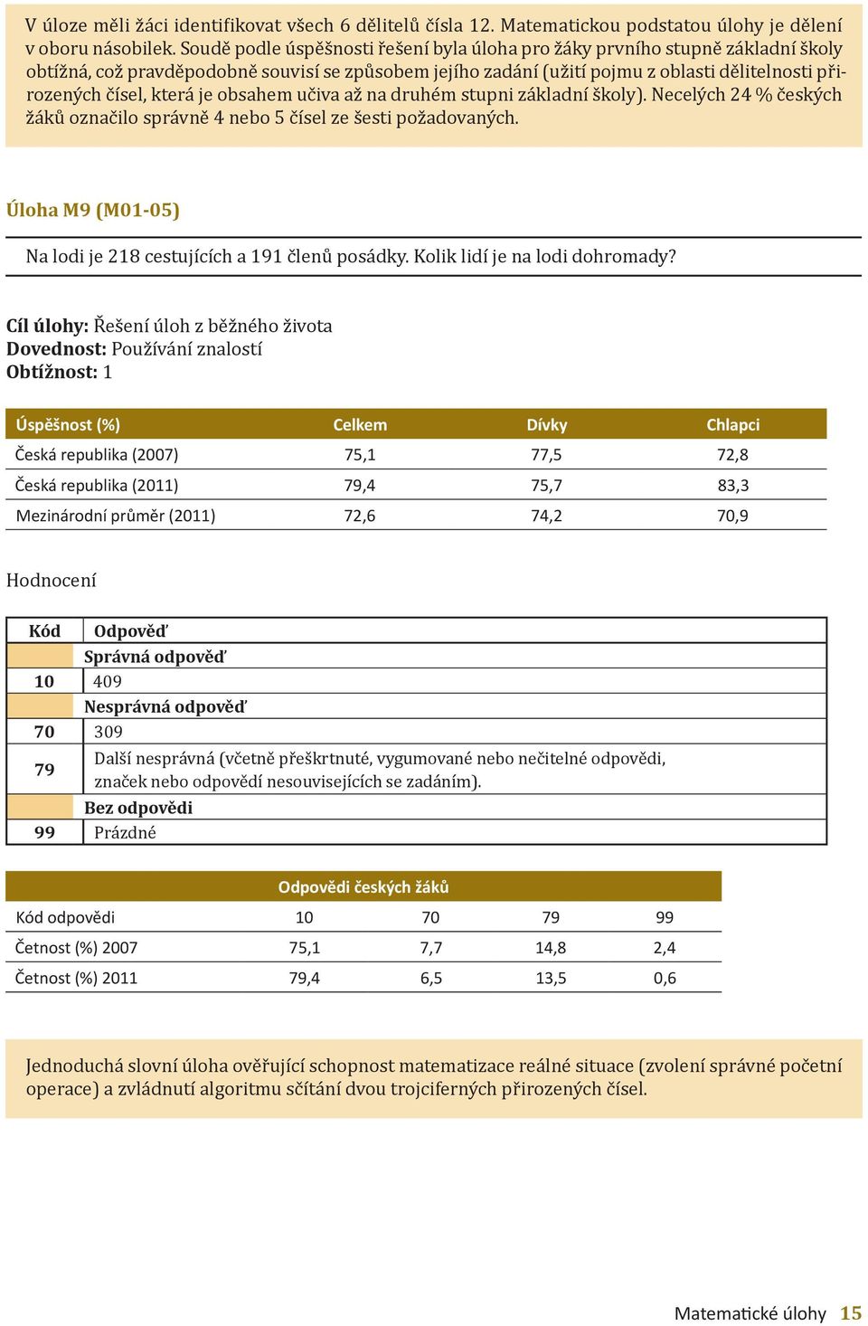 která je obsahem učiva až na druhém stupni základní školy). Necelých 24 % českých žáků označilo správně 4 nebo 5 čísel ze šesti požadovaných.
