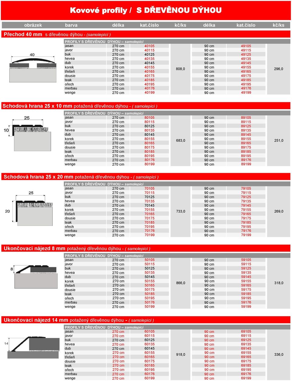ořech 270 cm 40195 90 cm 49195 merbau 270 cm 40176 90 cm 49176 wenge 270 cm 40199 90 cm 49199 296,0 Schodová hrana 25 x 10 mm potažená dřevěnou dýhou - ( samolepící ) PROFILY S DŘEVĚNOU DÝHOU