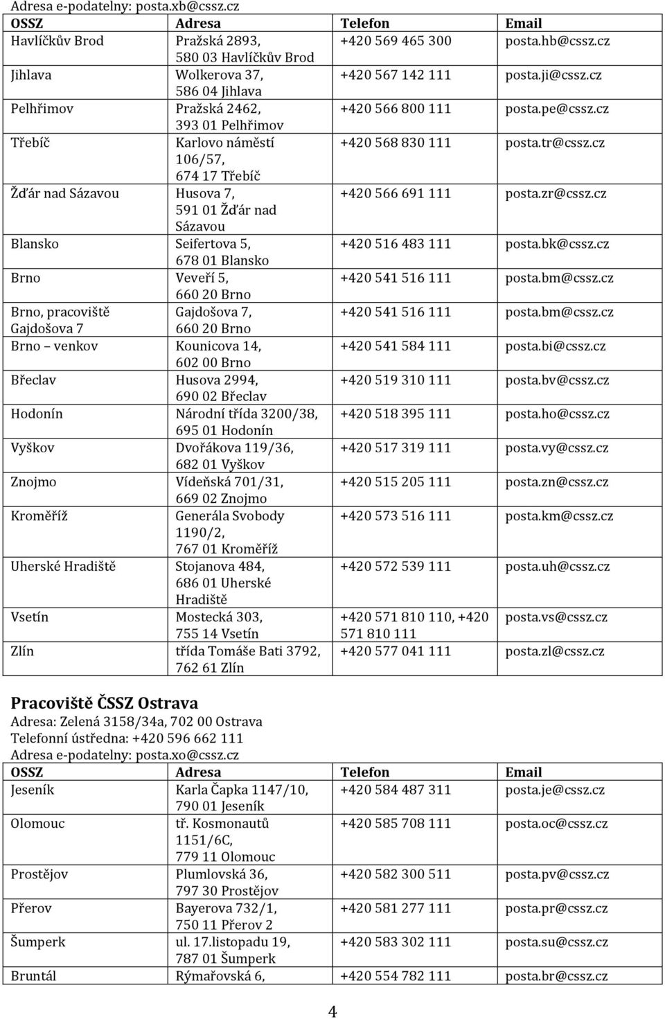 cz 106/57, 674 17 Třebíč Žďár nad Sázavou Husova 7, +420 566 691 111 posta.zr@cssz.cz 591 01 Žďár nad Sázavou Blansko Seifertova 5, +420 516 483 111 posta.bk@cssz.