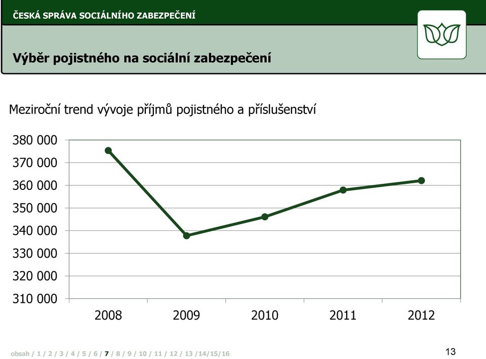 příslušenství 380 000 370 000 360 000 350 000