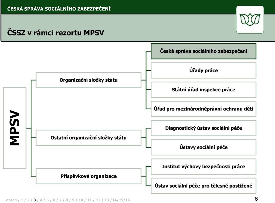 mezinárodněprávní ochranu dětí Diagnostický ústav sociální péče Ostatní organizační složky státu