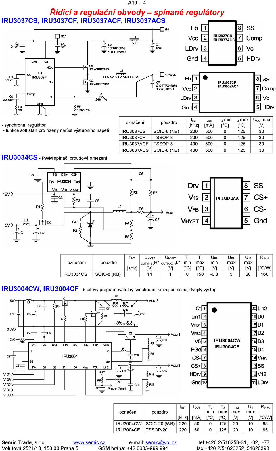 IRU3037ACS SOIC-8 (NB) 400 500 0 125 30 f INT U HYST U HYST T J T J U FB U FB U 12 R thja OUTMIN H OUTMAX L min min [khz] [ C/W] IRU3034CS SOIC-8 (NB) 11 1 0 150-0.