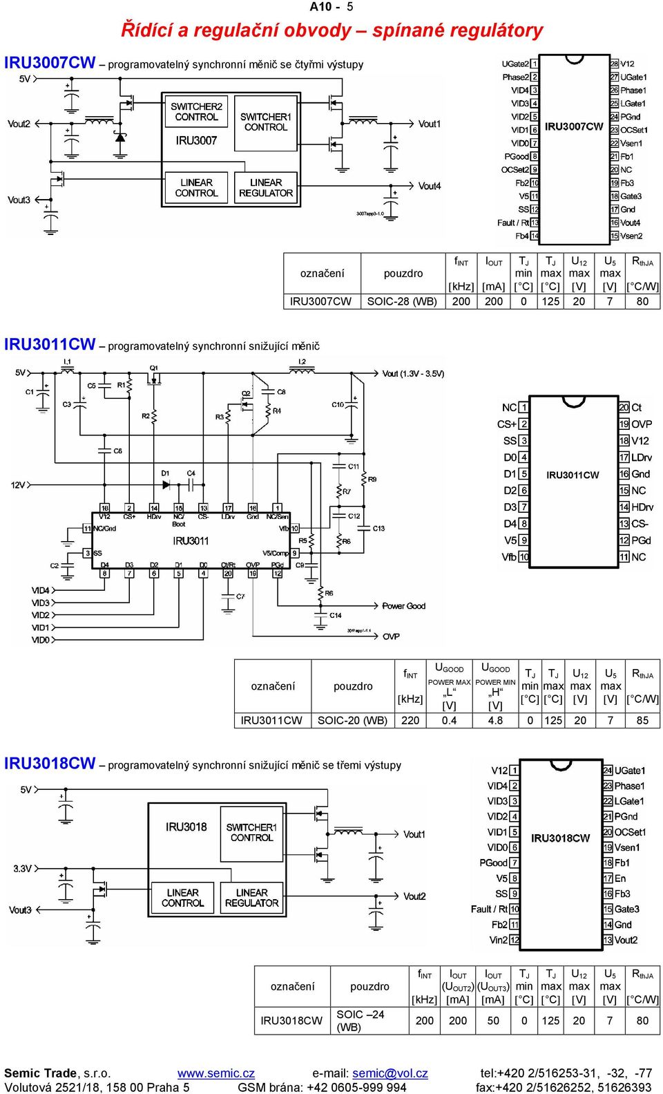 thja POWER MAX POWER MIN min L H [khz] [ C/W] IRU3011CW SOIC-20 (WB) 220 0.4 4.