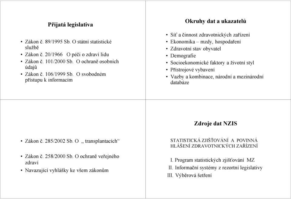 životnístyl Přístrojovévybavení Vazby a kombinace, národnía mezinárodní databáze Zdroje dat NZIS Zákon č. 285/2002 Sb. O transplantacích Zákon č. 258/2000 Sb.