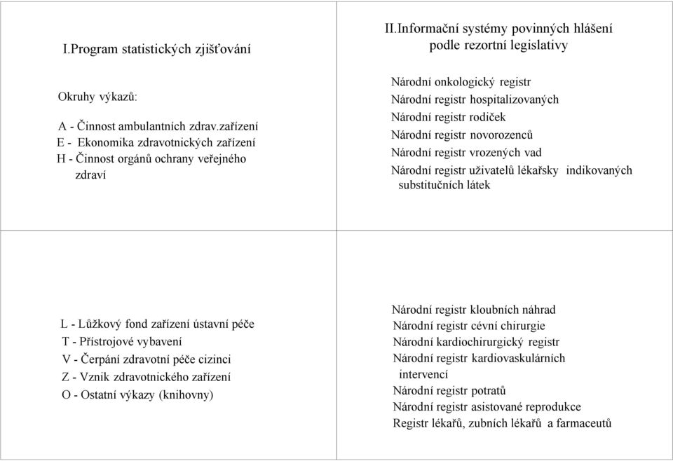 novorozenců Národní registr vrozených vad Národní registr uživatelů lékařsky indikovaných substitučních látek L -Lůžkový fond zařízení ústavnípéče T -Přístrojové vybavení V - Čerpání zdravotnípéče