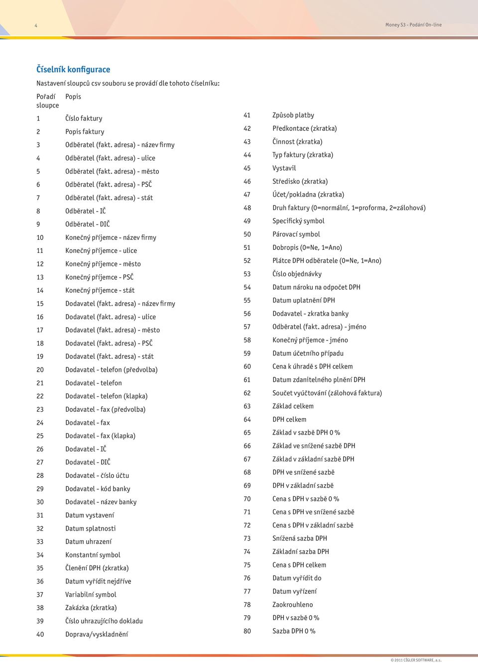 adresa) - stát 8 Odběratel - IČ 9 Odběratel - DIČ 10 Konečný příjemce - název firmy 11 Konečný příjemce - ulice 12 Konečný příjemce - město 13 Konečný příjemce - PSČ 14 Konečný příjemce - stát 15