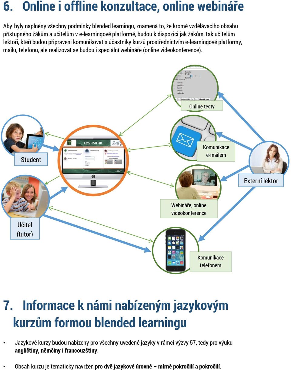 webináře (online videokonference). Online testy Student Komunikace e-mailem Externí lektor Webináře, online videokonference Učitel (tutor) Komunikace telefonem 7.