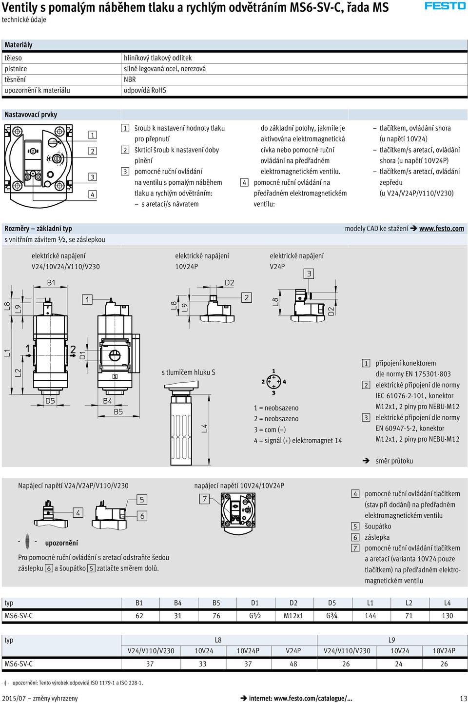 rychlým odvětráním: s aretací/s návratem do základní polohy, jakmile je aktivována elektromagnetická cívka nebo pomocné ruční ovládání na předřadném elektromagnetickém ventilu.