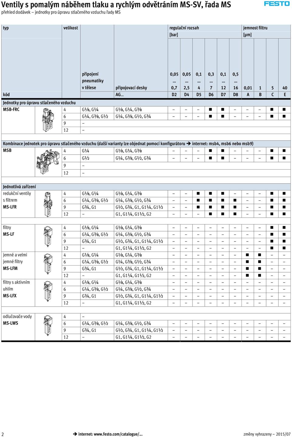Gy, G½ G¼, Gy, G½, G¾ 9 12 Kombinace jednotek pro úpravu stlačeného vzduchu (další varianty lze objednat pomocí konfigurátoru internet: msb4, msb6 nebo msb9) MSB 4 G¼ Gx, G¼, Gy 6 G½ G¼, Gy, G½, G¾ 9