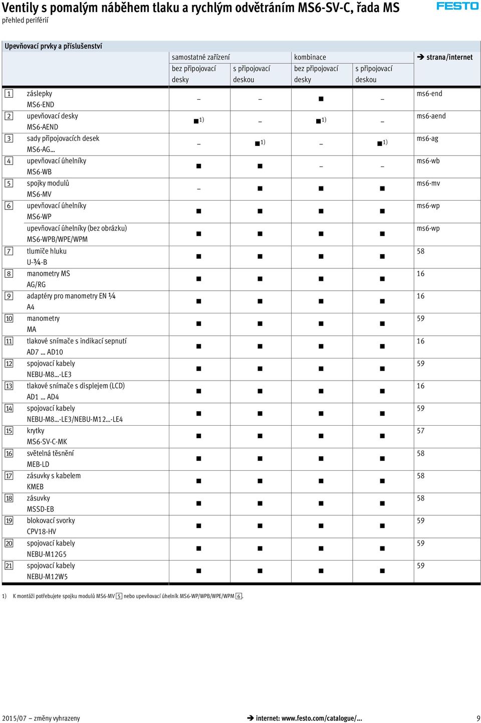 manometry EN ¼ A4 aj manometry MA aa tlakové snímače s indikací sepnutí AD7 AD10 ab spojovací kabely NEBU-M8 -LE3 ac tlakové snímače s displejem (LCD) AD1 AD4 ad spojovací kabely NEBU-M8