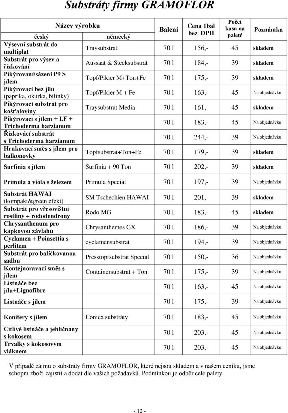 skladem Aussaat & Stecksubstrat 70 l 184,- 39 skladem Topf/Pikier M+Ton+Fe 70 l 175,- 39 skladem Topf/Pikier M + Fe 70 l 163,- 45 Na objednávku Traysubstrat Media 70 l 161,- 45 skladem 70 l 183,- 45