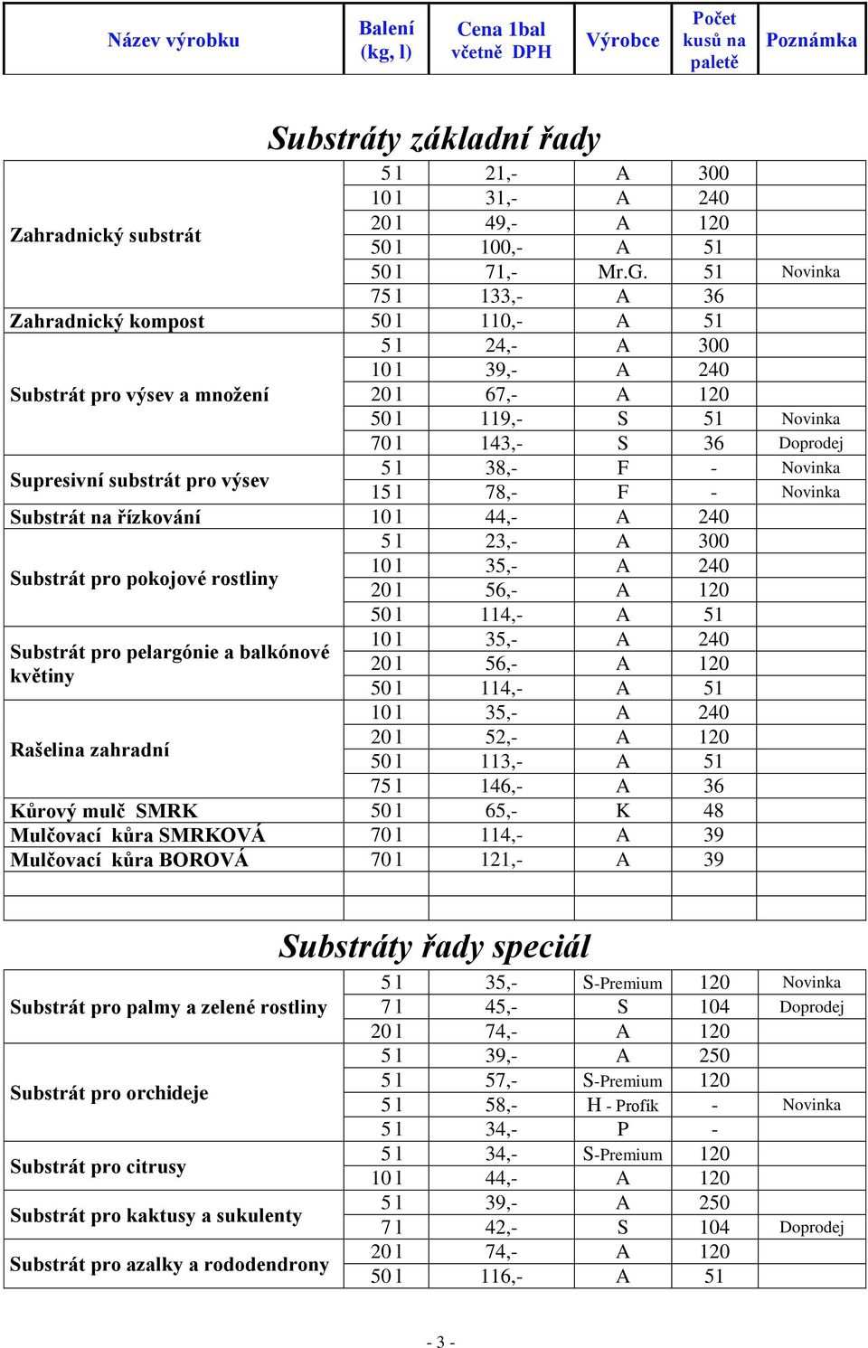 substrát pro výsev 5 l 38,- F - Novinka 15 l 78,- F - Novinka Substrát na řízkování 10 l 44,- A 240 5 l 23,- A 300 Substrát pro pokojové rostliny 10 l 35,- A 240 20 l 56,- A 120 50 l 114,- A 51