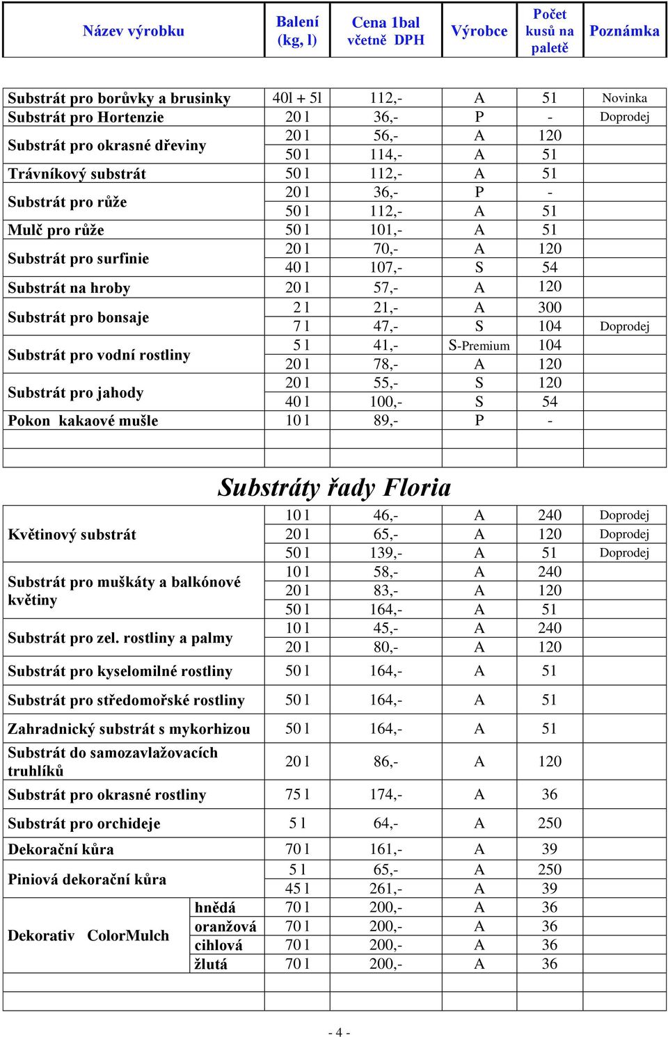 A 300 7 l 47,- S 104 Doprodej Substrát pro vodní rostliny 5 l 41,- S-Premium 104 20 l 78,- A 120 Substrát pro jahody 20 l 55,- S 120 40 l 100,- S 54 Pokon kakaové mušle 10 l 89,- P - Květinový