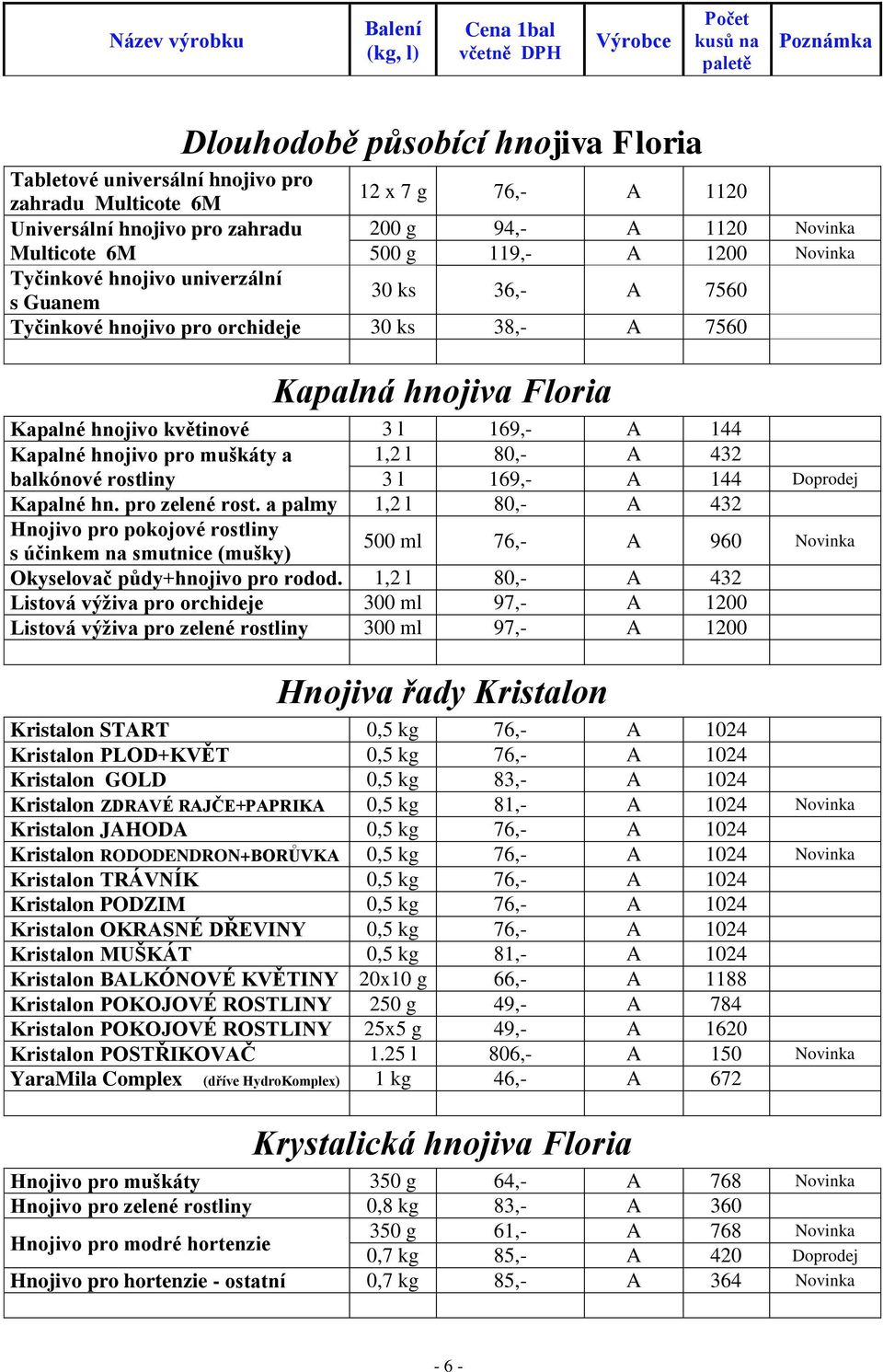 hnojivo pro muškáty a 1,2 l 80,- A 432 balkónové rostliny 3 l 169,- A 144 Doprodej Kapalné hn. pro zelené rost.