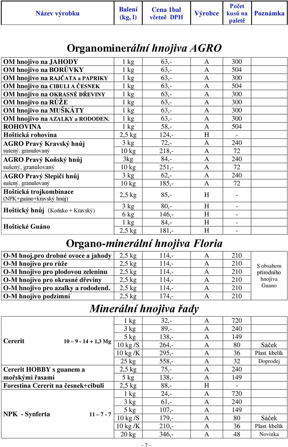 1 kg 63,- A 300 ROHOVINA 1 kg 58,- A 504 Hoštická rohovina 2,5 kg 124,- H - AGRO Pravý Kravský hnůj 3 kg 72,- A 240 sušený, granulovaný 10 kg 218,- A 72 AGRO Pravý Koňský hnůj sušený, granulovaný