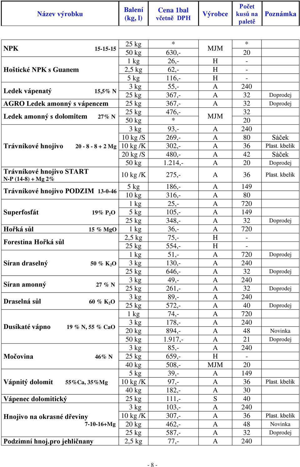 kbelík 20 kg /S 480,- A 42 Sáček 50 kg 1.214,- A 20 Doprodej Trávníkové hnojivo START N-P (14-8) + Mg 2% 10 kg /K 275,- A 36 Plast.