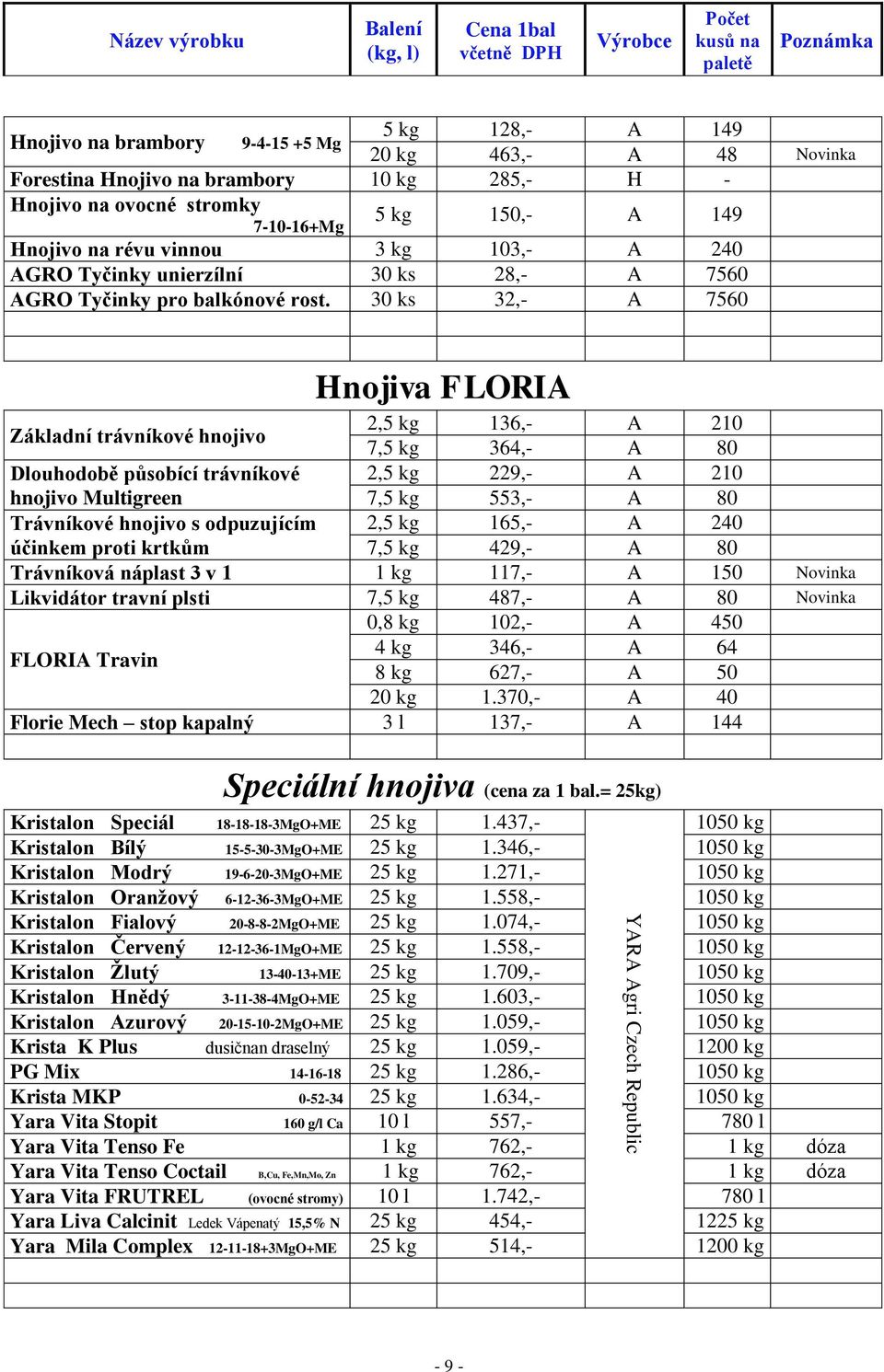 30 ks 32,- A 7560 Hnojiva FLORIA Základní trávníkové hnojivo 2,5 kg 136,- A 210 7,5 kg 364,- A 80 Dlouhodobě působící trávníkové 2,5 kg 229,- A 210 hnojivo Multigreen 7,5 kg 553,- A 80 Trávníkové