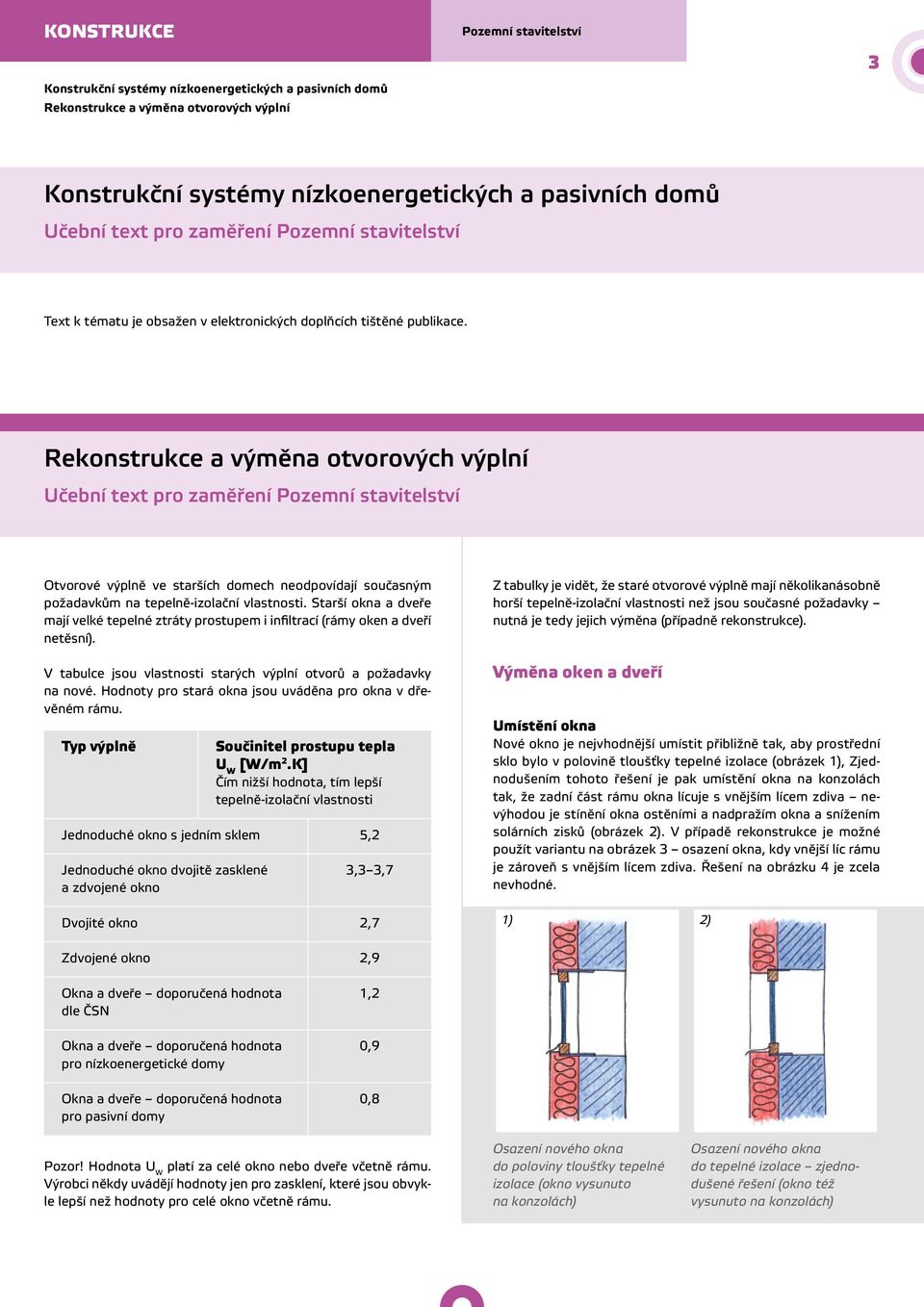 Starší okna a dveře mají velké tepelné ztráty prostupem i infiltrací (rámy oken a dveří netěsní). V tabulce jsou vlastnosti starých výplní otvorů a požadavky na nové.