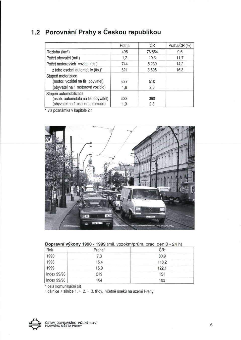 obyvatel) 627 510 (obyvatel na 1 motorové vozidlo) 1,6 2,0 Stupeň automobilizace (osob. automobilů na tis. obyvatel) (obyvatel na 1 osobní automobil) * viz poznámka v kapitole 2.