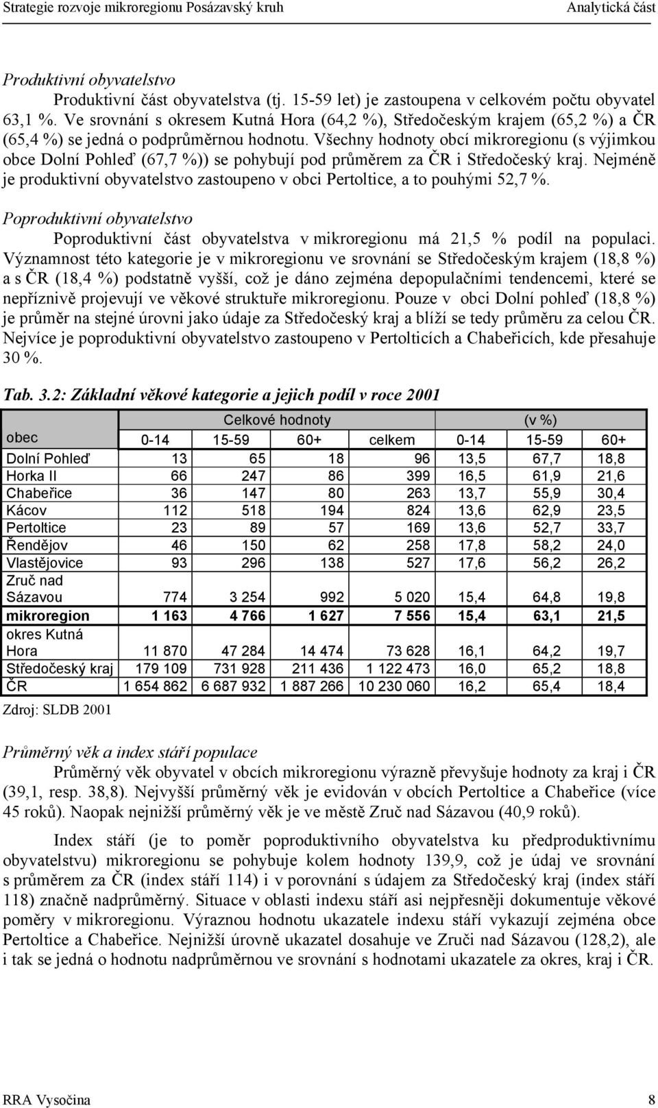 Všechny hodnoty obcí mikroregionu (s výjimkou obce Dolní Pohleď (67,7 %)) se pohybují pod průměrem za ČR i Středočeský kraj.