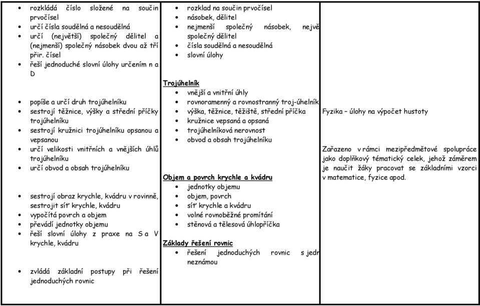 vnitřních a vnějších úhlů trojúhelníku určí obvod a obsah trojúhelníku sestrojí obraz krychle, kvádru v rovinně, sestrojit síť krychle, kvádru vypočítá povrch a objem převádí jednotky objemu řeší