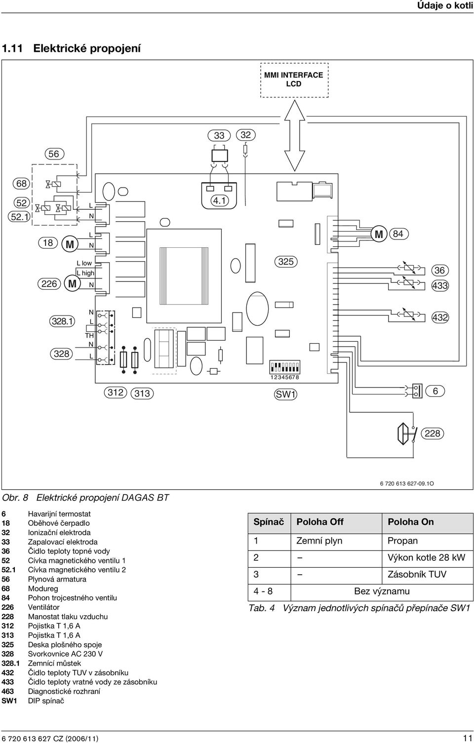 1O 6 Havarijní termostat 18 Oběhové čerpadlo 32 Ionizační elektroda 33 Zapalovací elektroda 36 Čidlo teploty topné vody 52 Cívka magnetického ventilu 1 52.